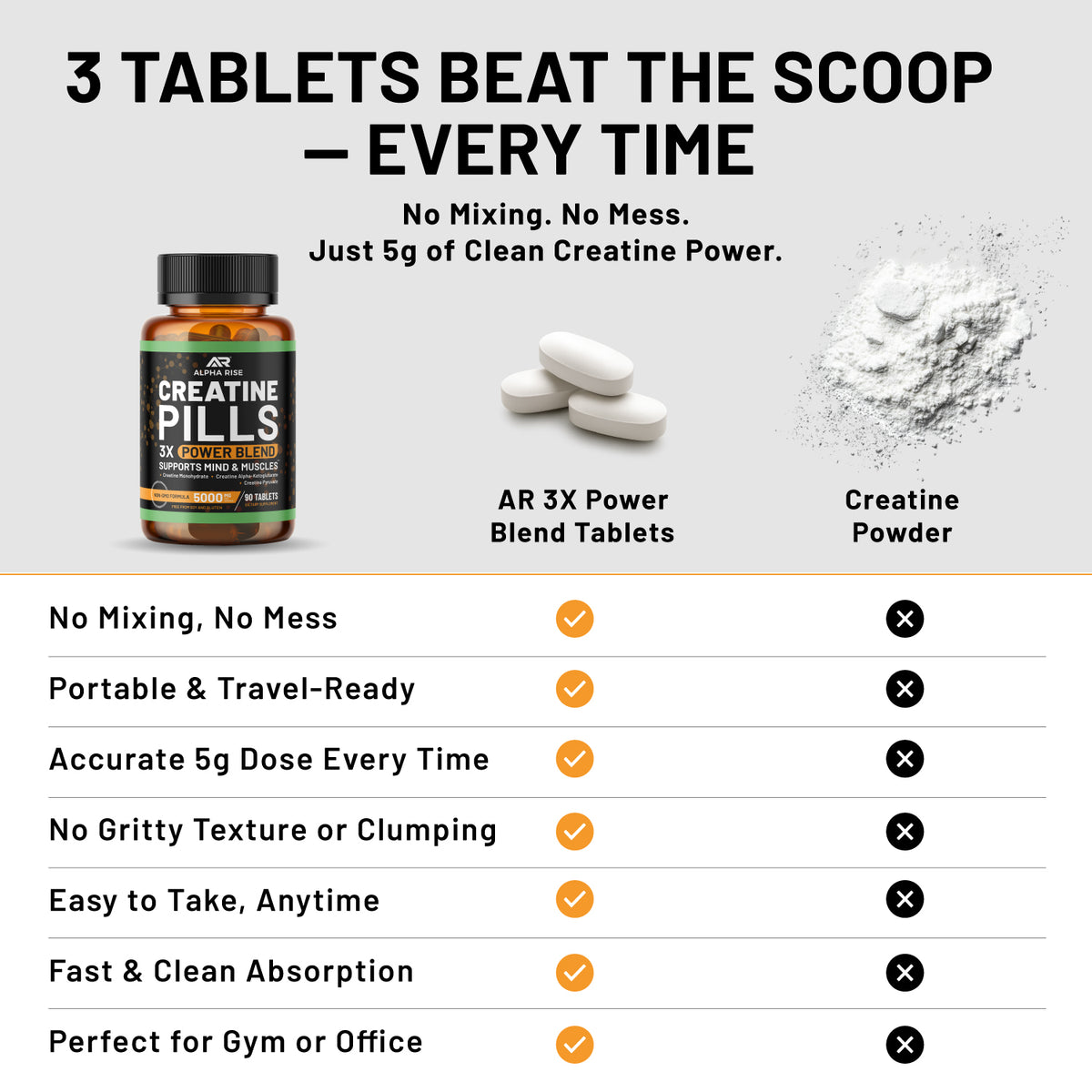 Alpha Rise Supplement Creatine 3X Power Blend | Mind & Muscle Support – ALPHA RISE