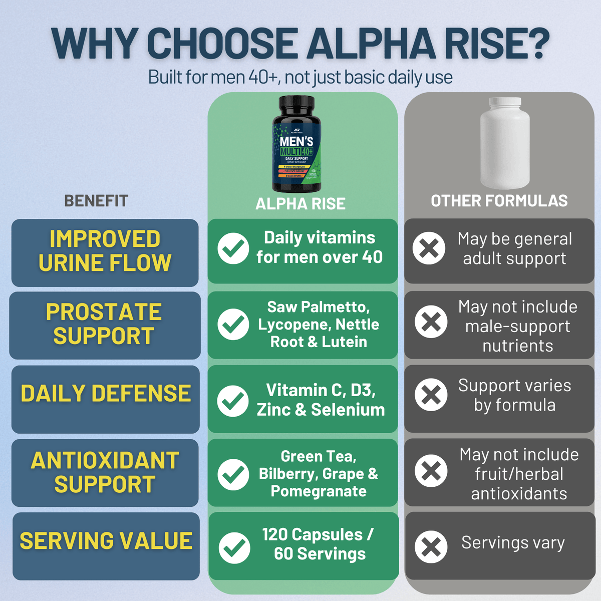Men's Multivitamin 40 Plus - ALPHA RISE