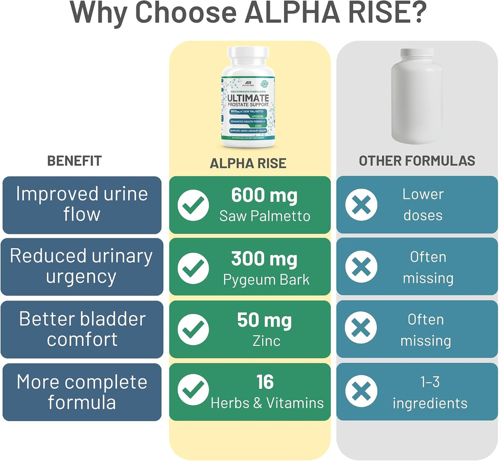 Ultimate Prostate Support - ALPHA RISE
