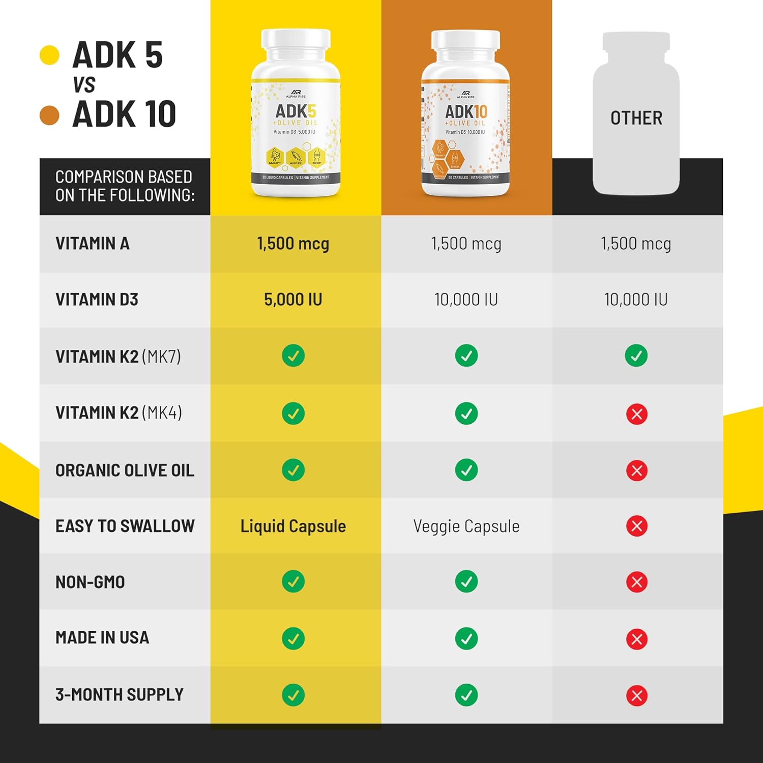 Best ADK 5 Supplement