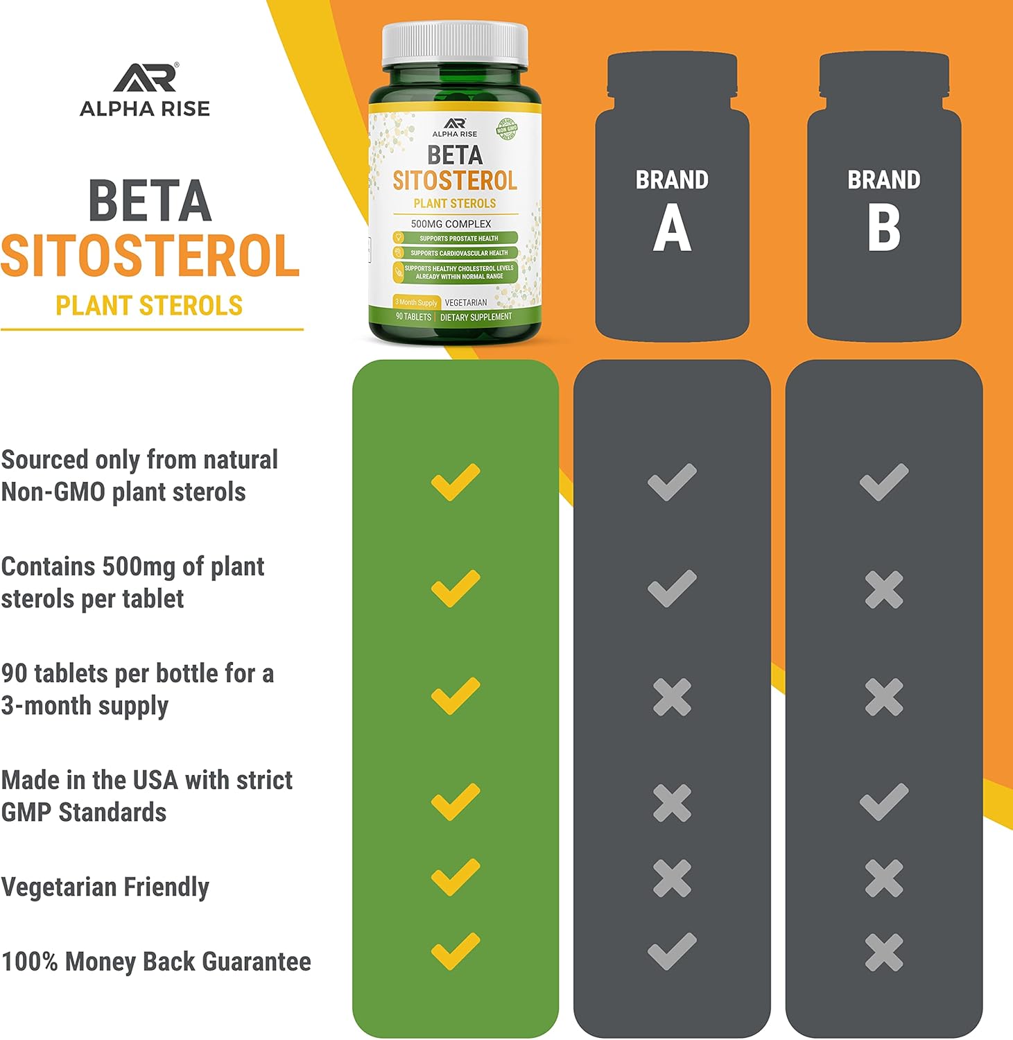 Heart health supplement with plant sterols